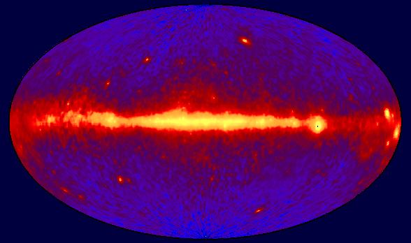 The energy spectrum of gamma