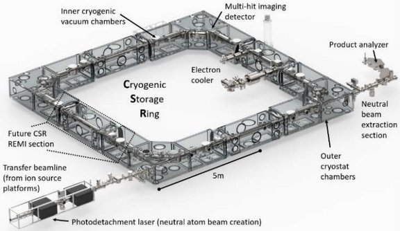 The cryogenic Storage Ring CSR