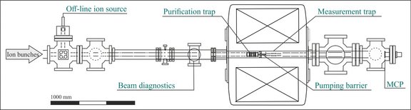 Abb. 1: Skizze des TRIGA-Trap Aufbaus.