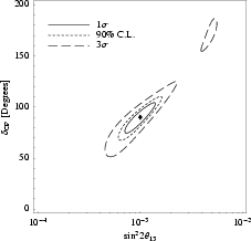 Chi^2 cut: correlation between theta13 and deltacp