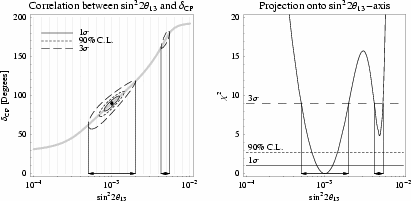 Two-parameter projection example