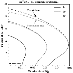 Sensitivity to wave package decoherence