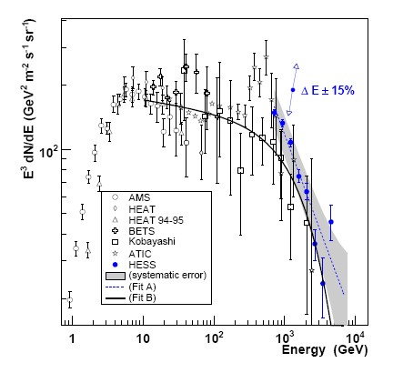 fig3