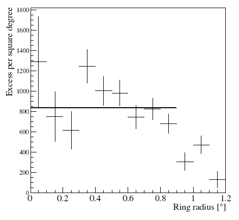 fig2