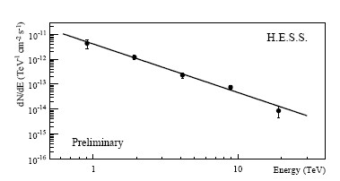 fig3