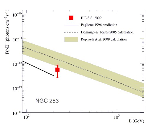 fig3