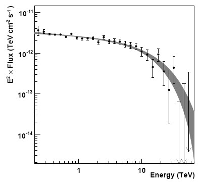 fig2