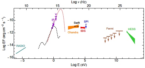 fig3