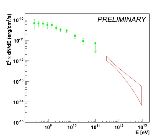 fig3