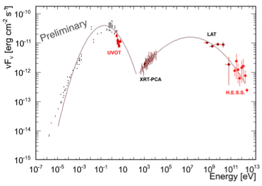 fig3