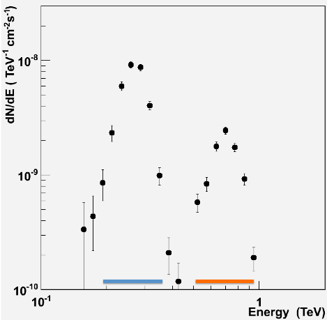 fig2