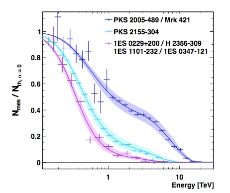 fig2