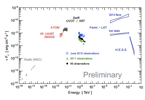 fig3