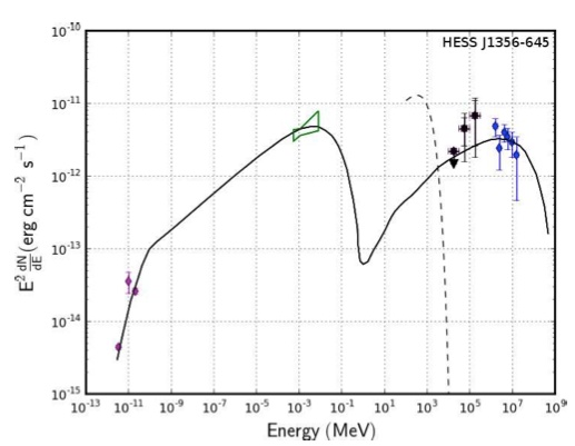 fig3