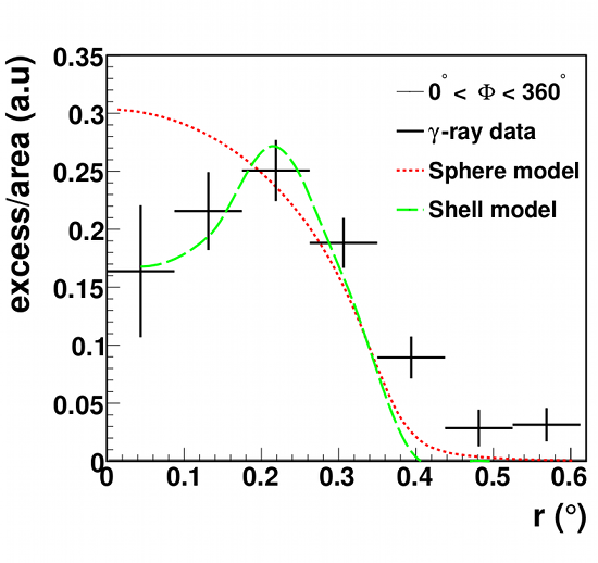 fig2