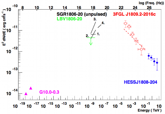 fig3