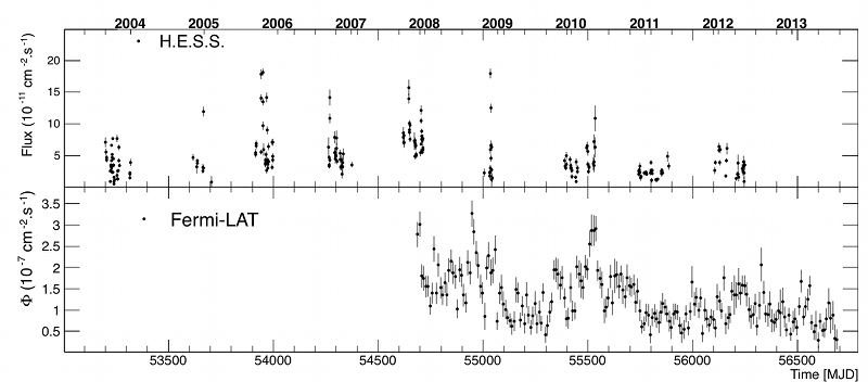 fig1