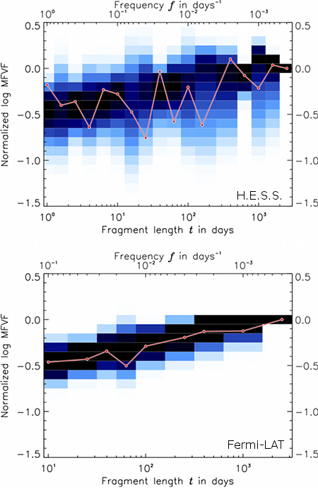 fig2