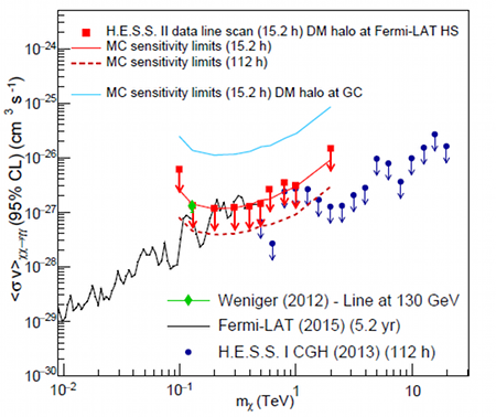 fig3