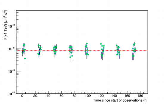 fig3