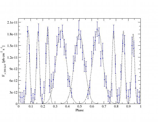 fig4