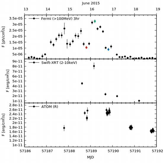 fig2