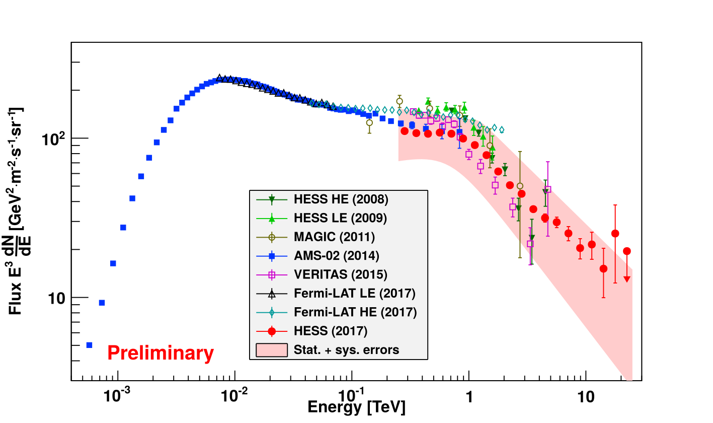 fig1