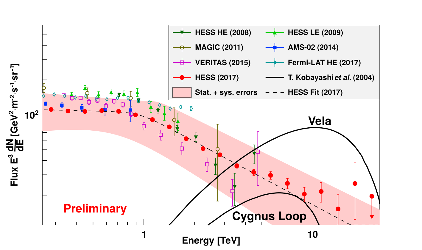 fig2