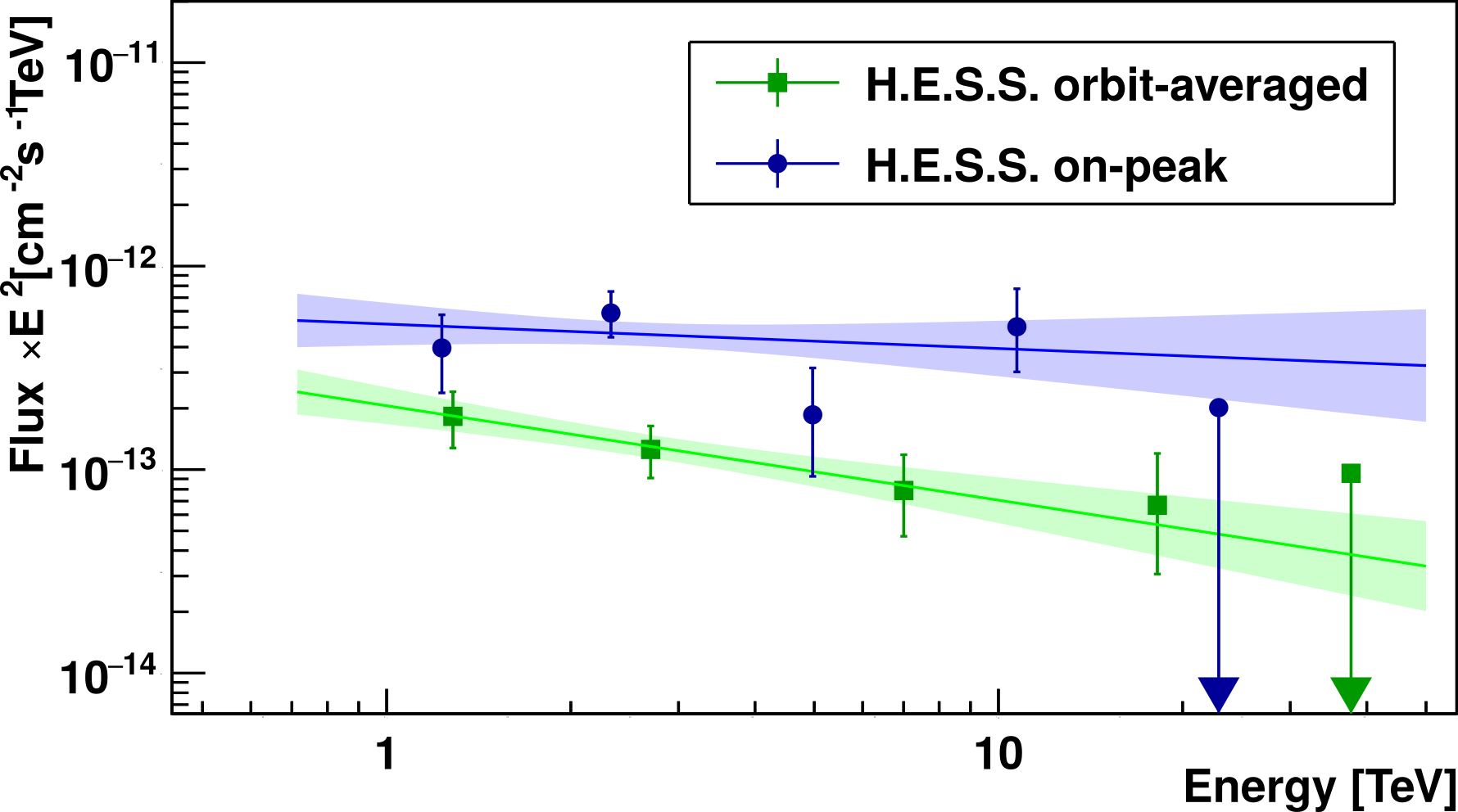 fig2