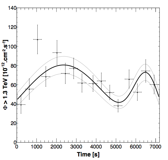 fig2