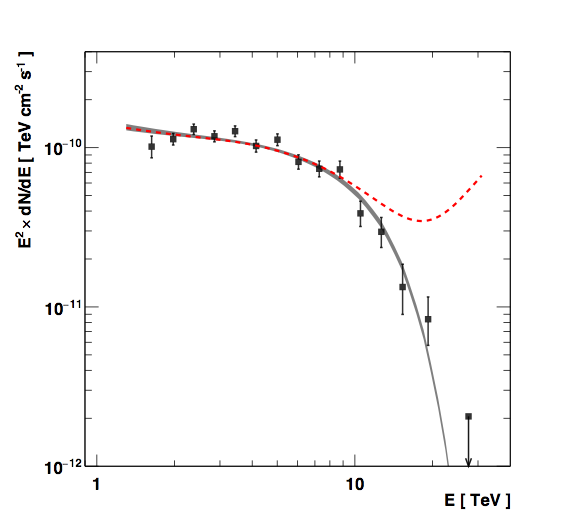 fig3