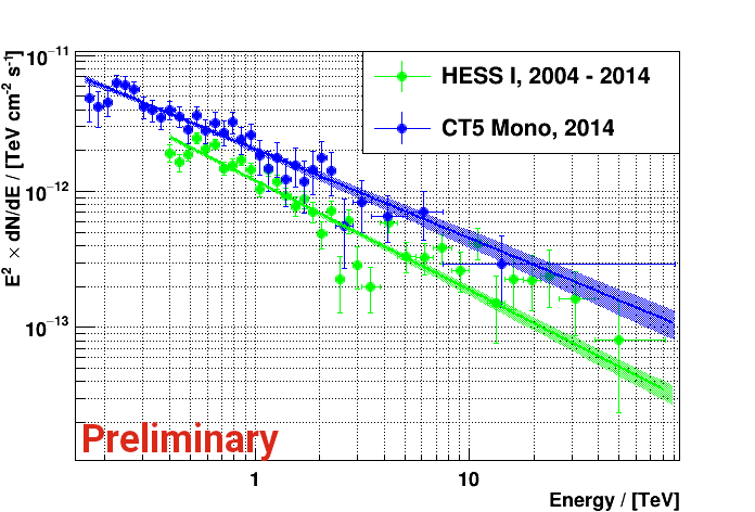 fig3