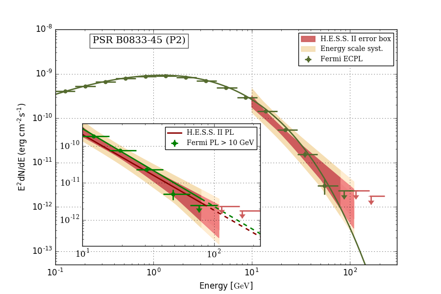 fig3