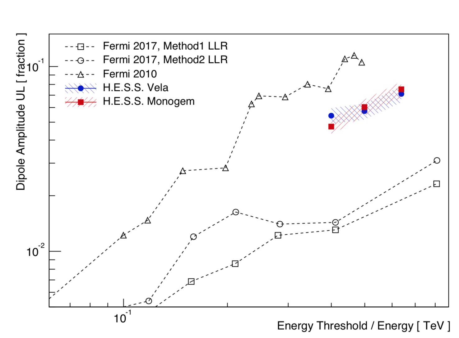 fig3