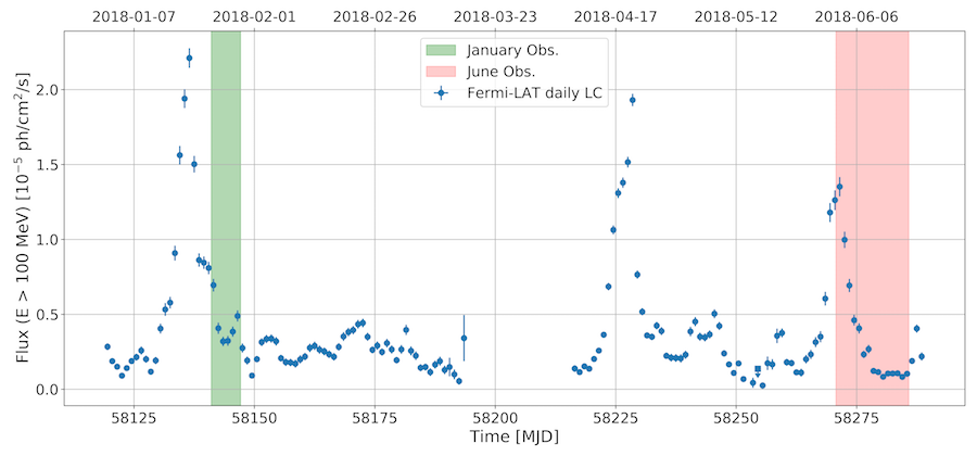 fig1