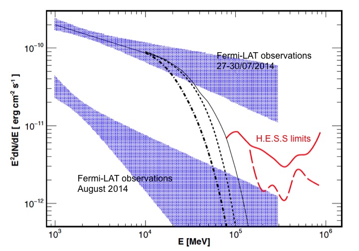 fig3