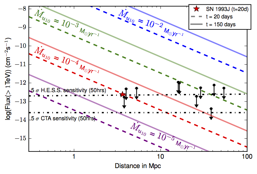 fig3