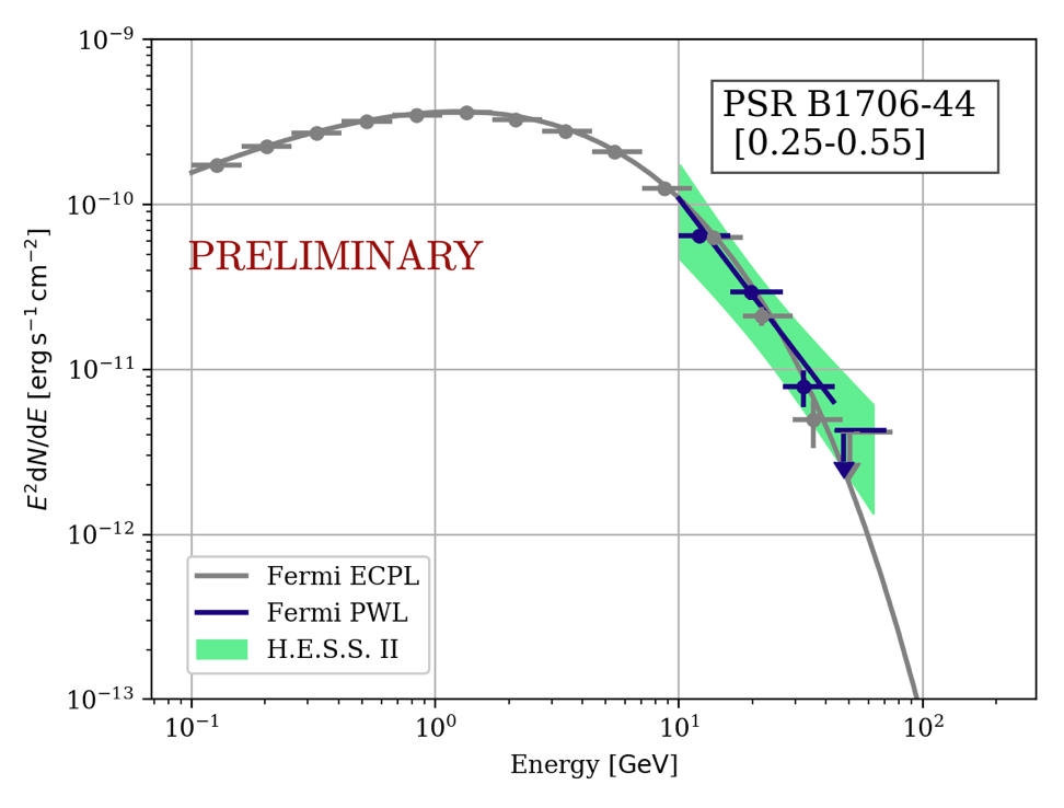 fig2