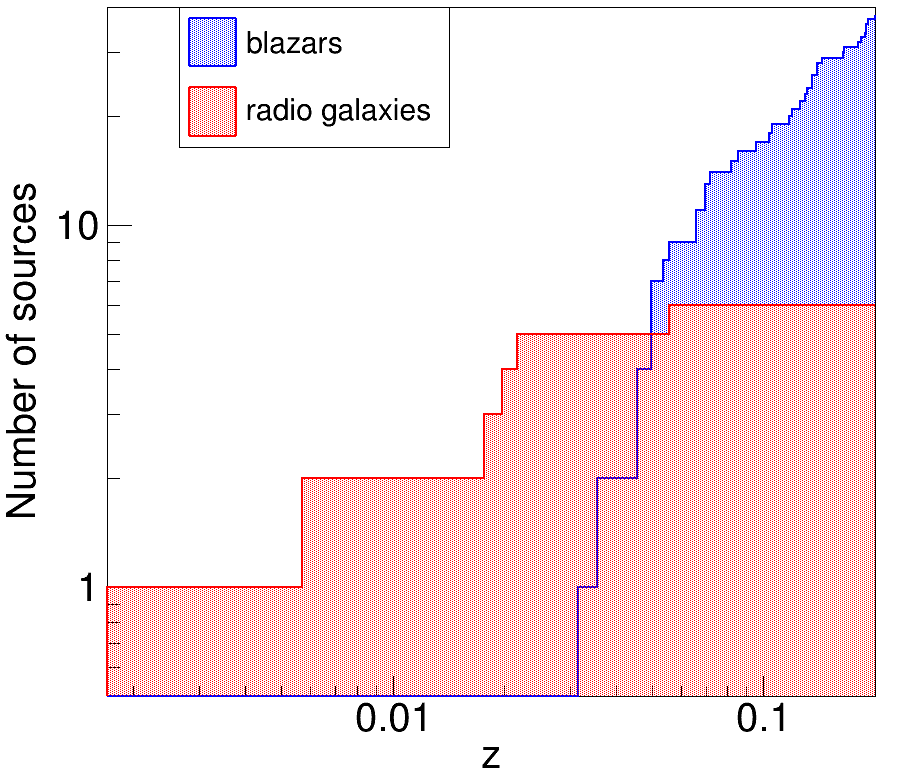 fig0