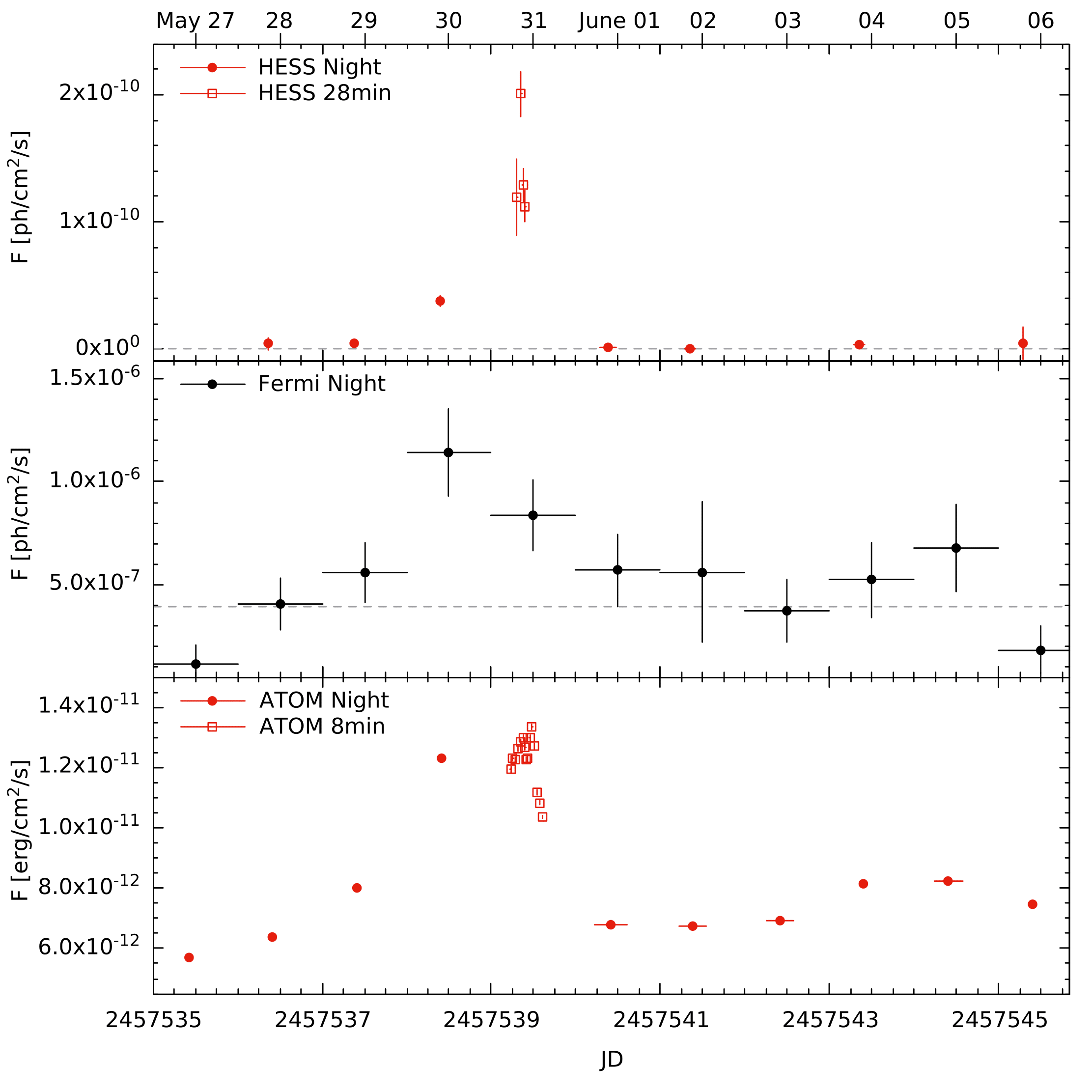 fig2