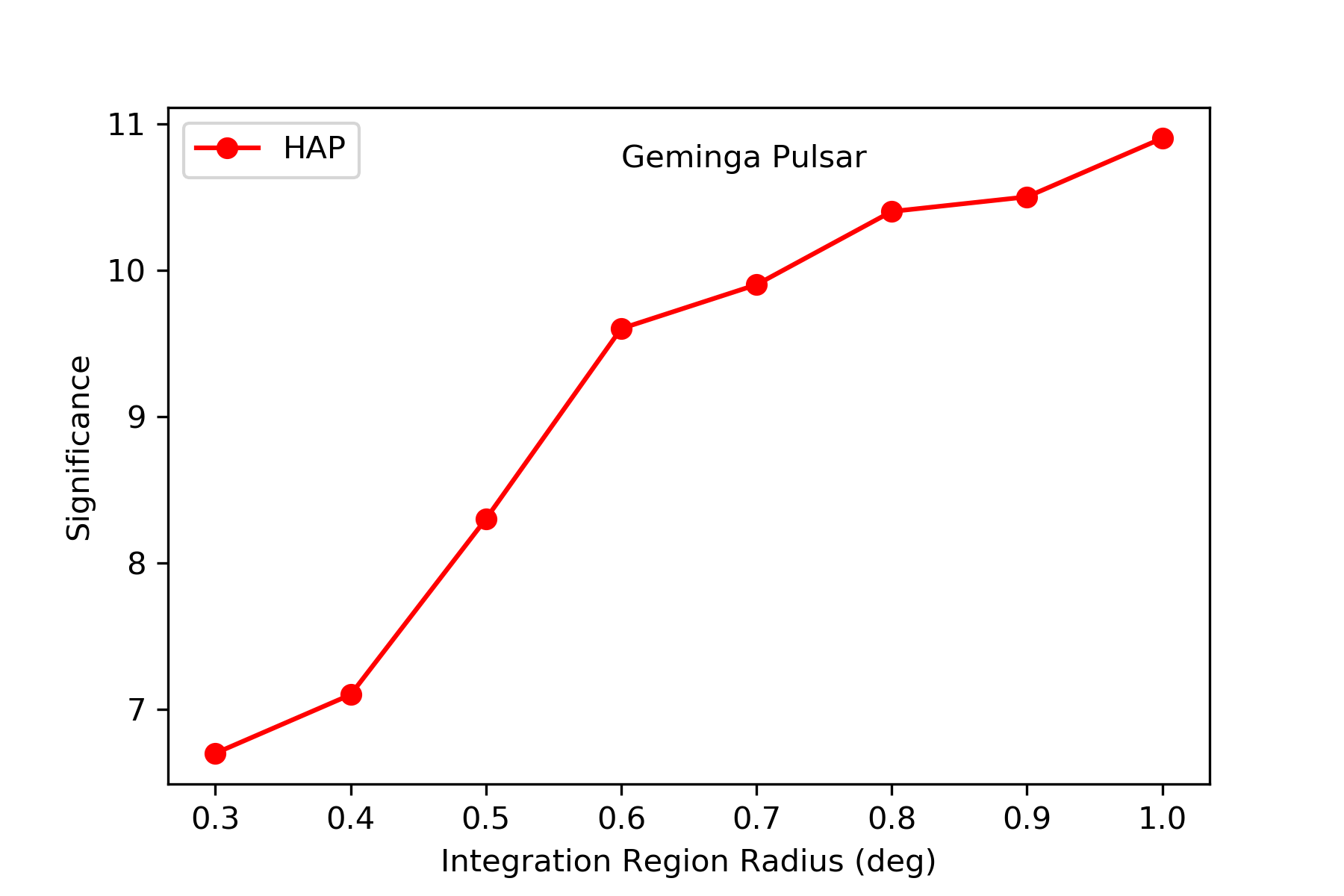 fig2