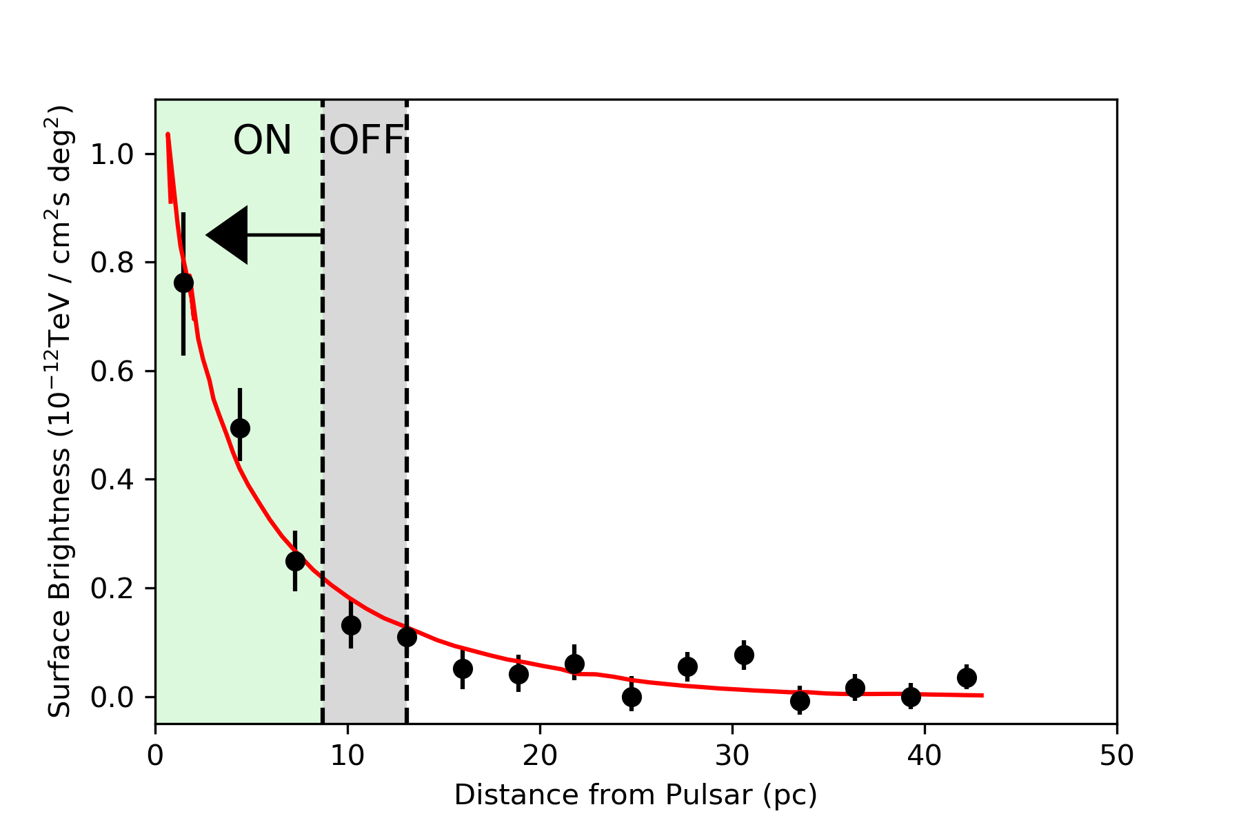 fig3