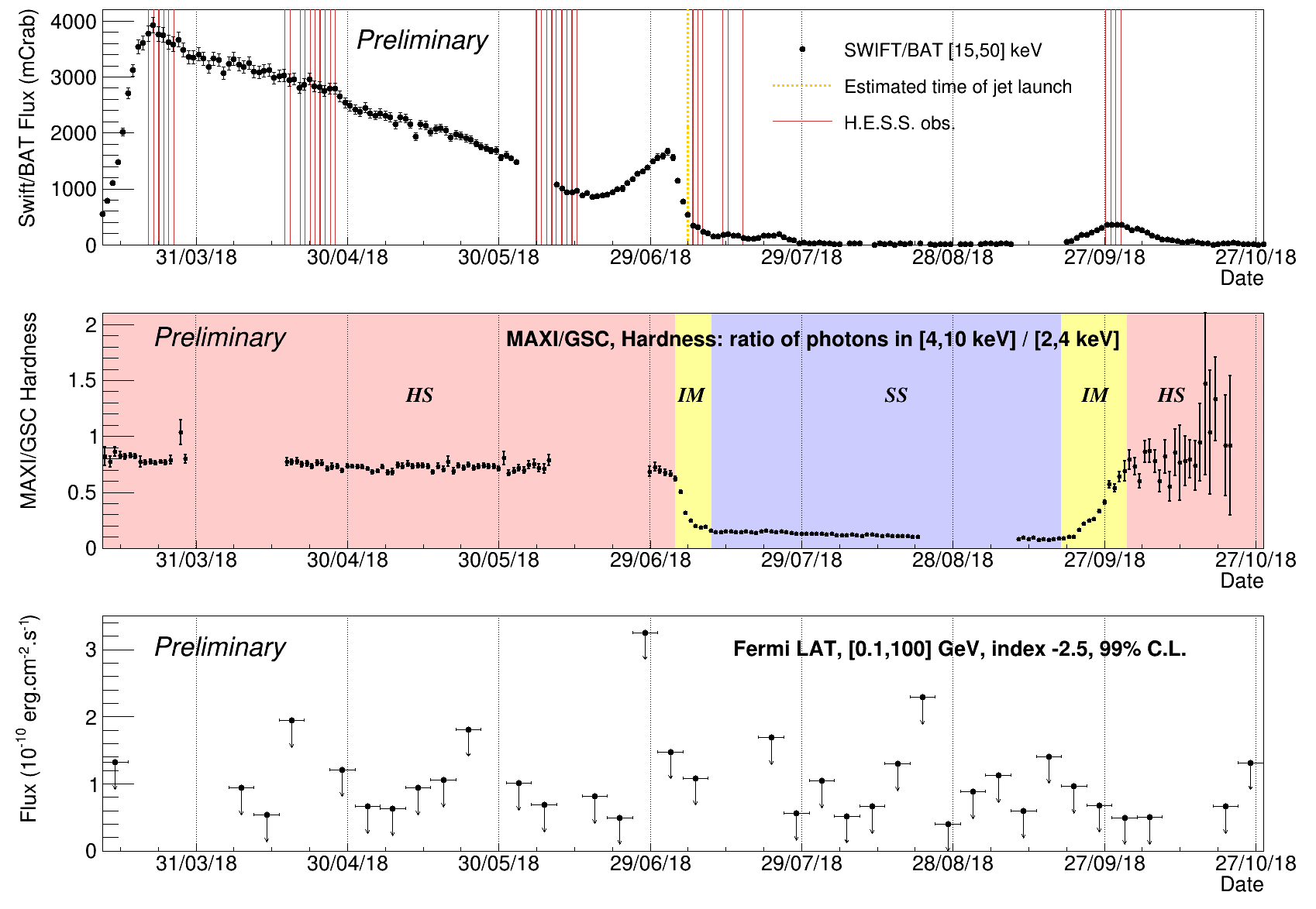 fig3