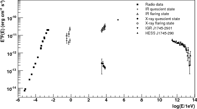 fig3