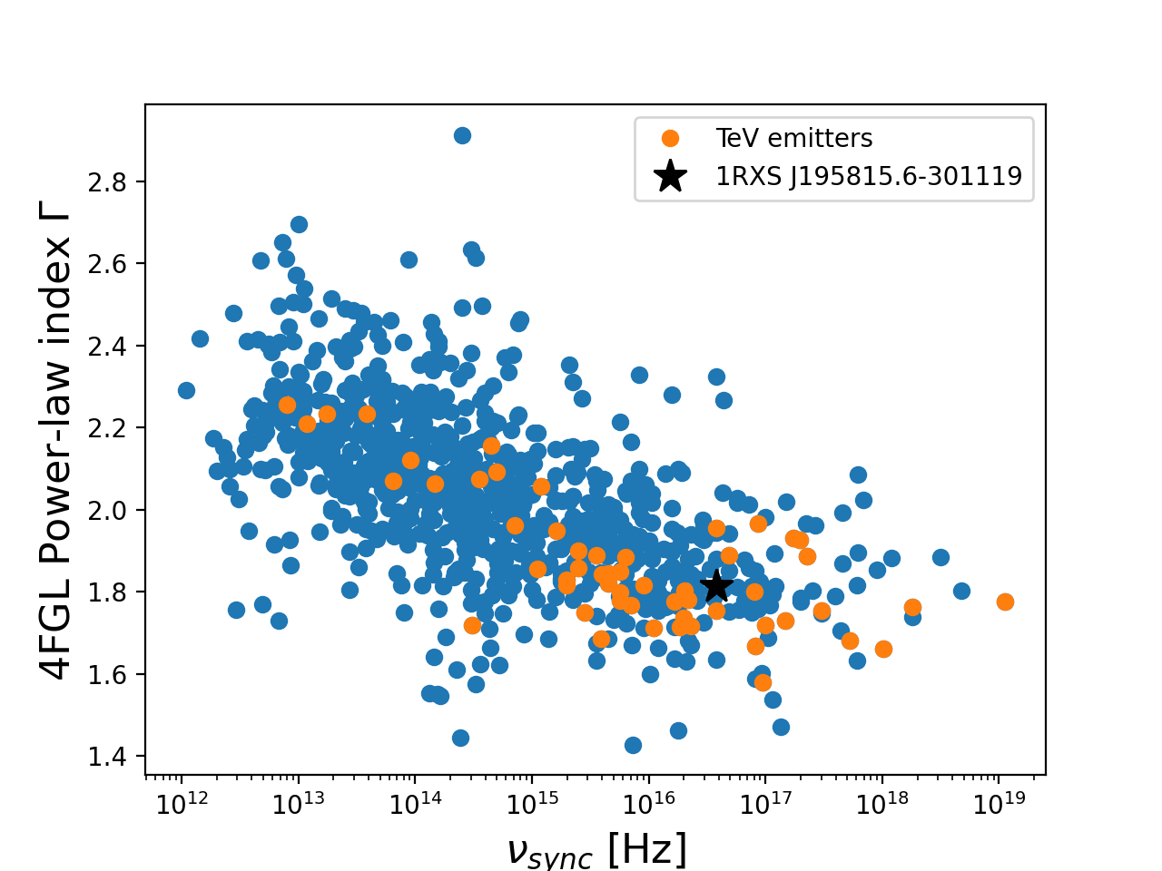 fig1