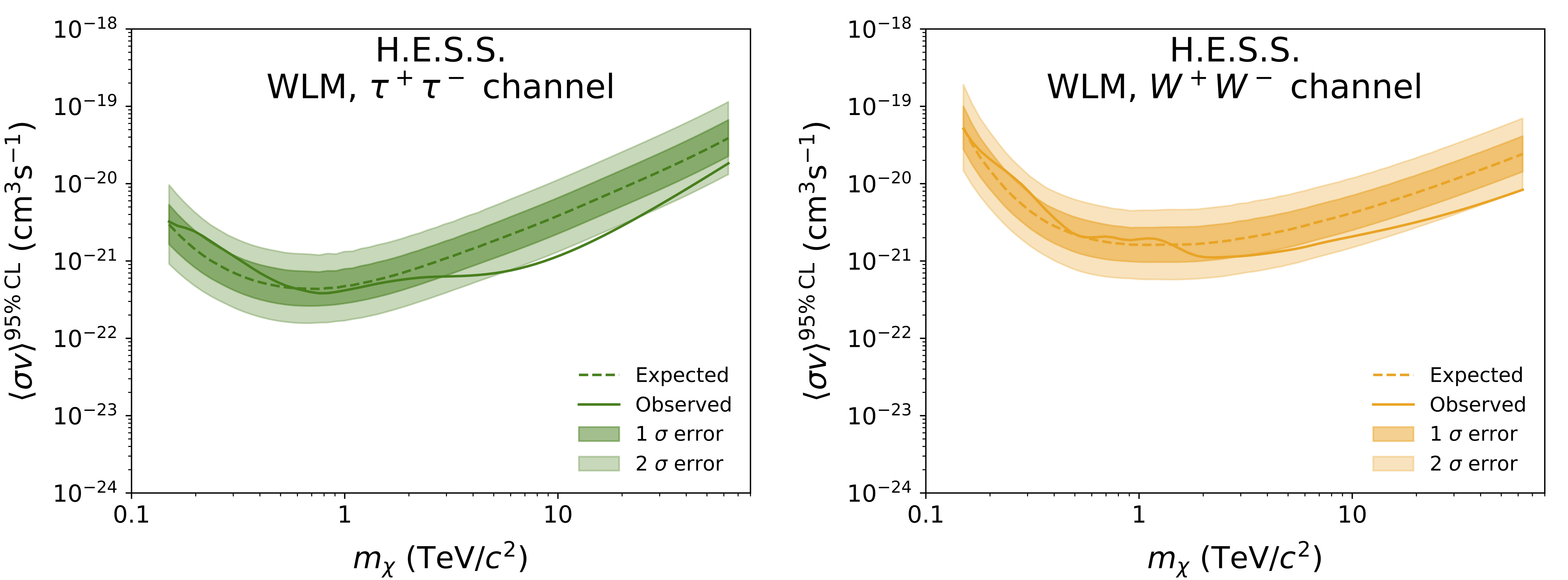 fig3