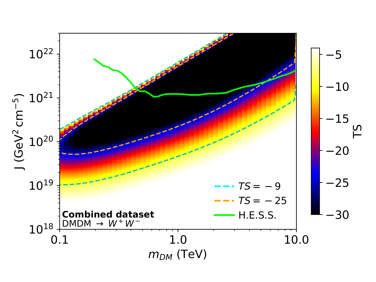 fig3