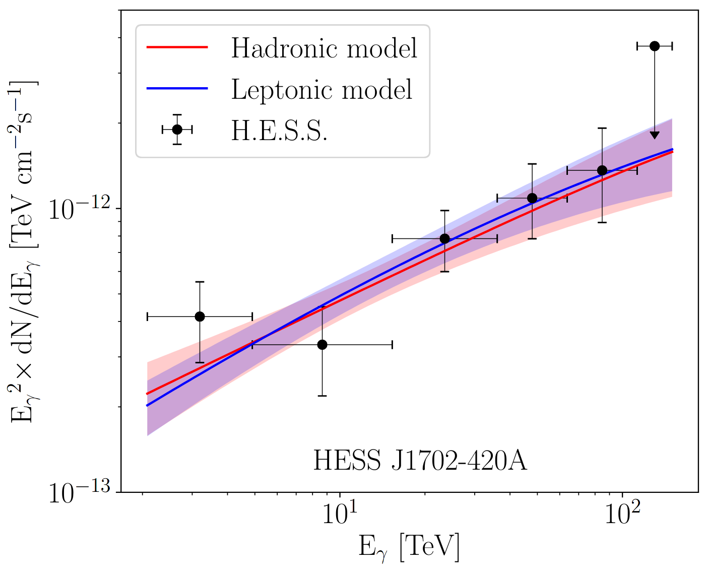 fig3