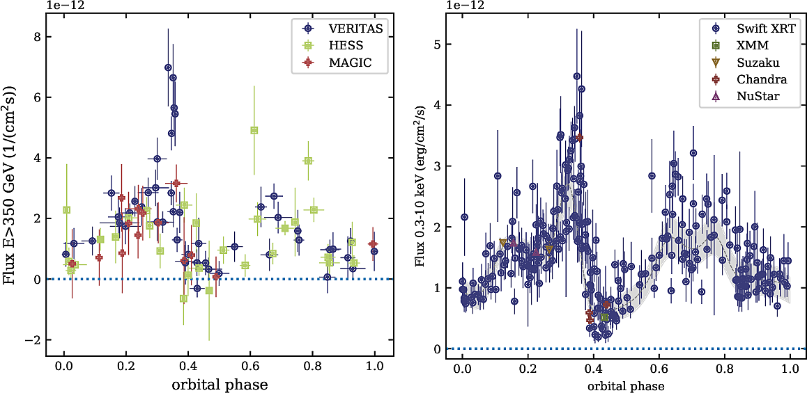 fig1