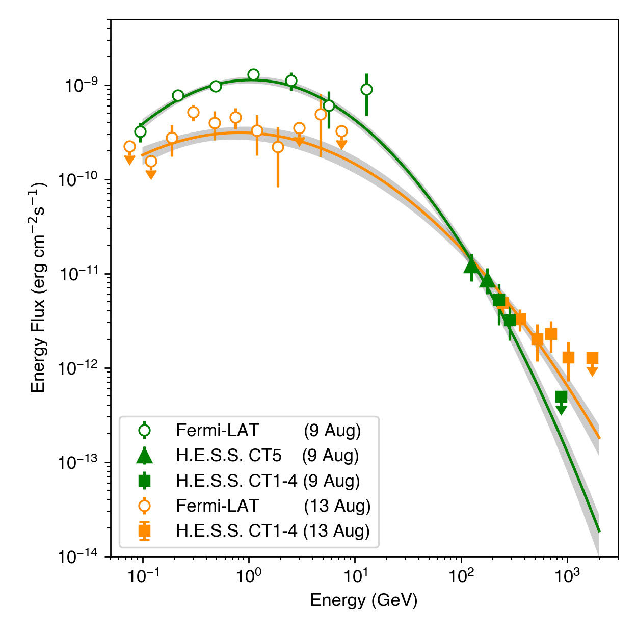 fig3